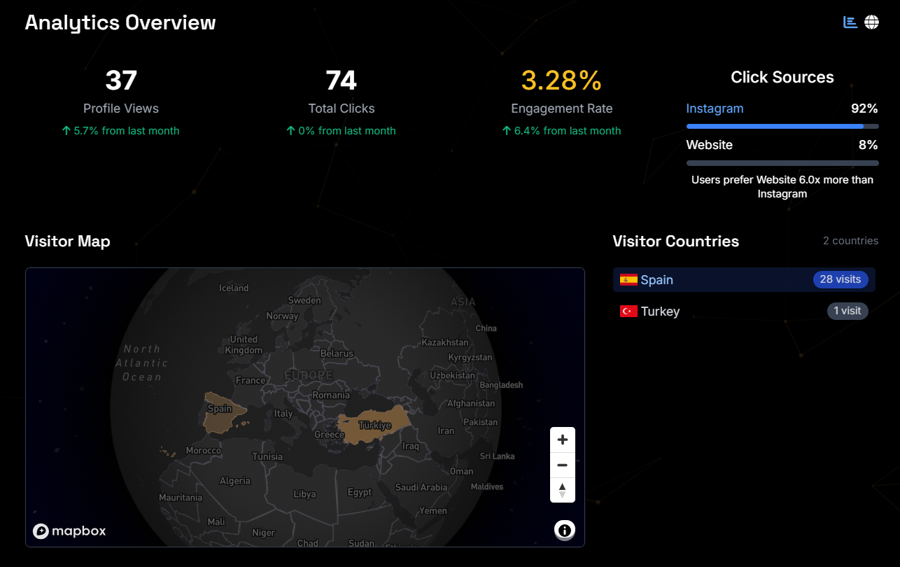 Analytics
